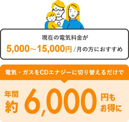 現在の電気料金が5,000円～15,000円の方におすすめ　電気・ガスをCDエナジーに切り替えるだけで年間約6,000円もお得に