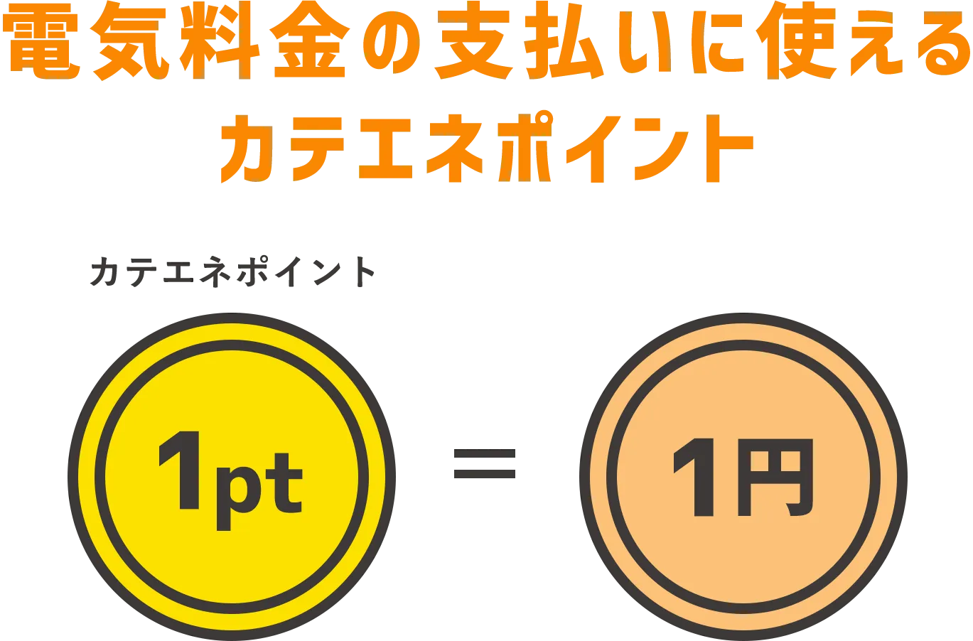 電気料金の支払いに使えるカテエネポイント1ポイント＝1円