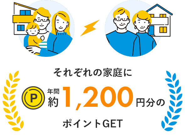 それぞれの家庭に年間約1,200円分のポイントGET