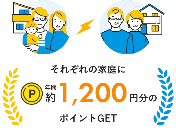 それぞれの家庭に年間約1,200円分のポイントGET