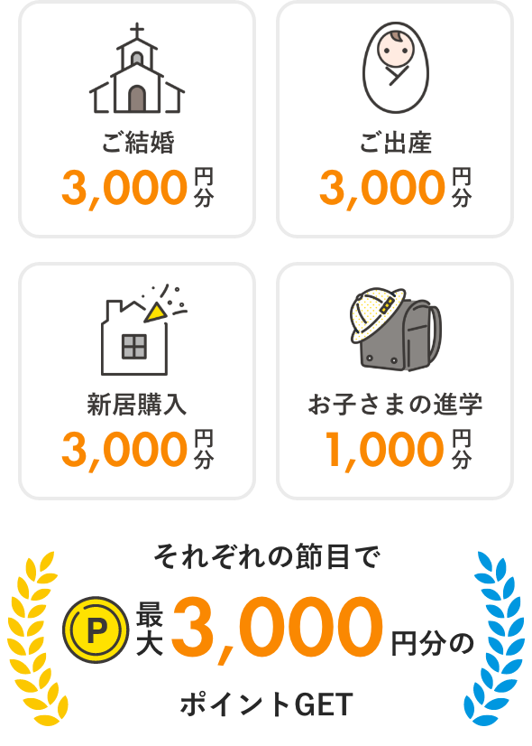 結婚3000円分,出産3000円分,新居購入3000円分,お子さまの進学1000円分,それぞれの節目で最大3000円分のポイントGET