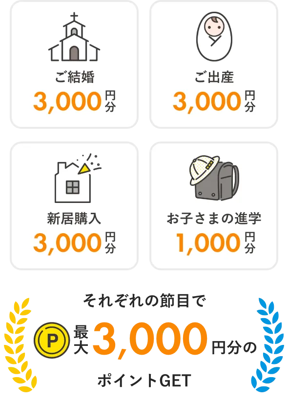 結婚3000円分,出産3000円分,新居購入3000円分,お子さまの進学1000円分,それぞれの節目で最大3000円分のポイントGET