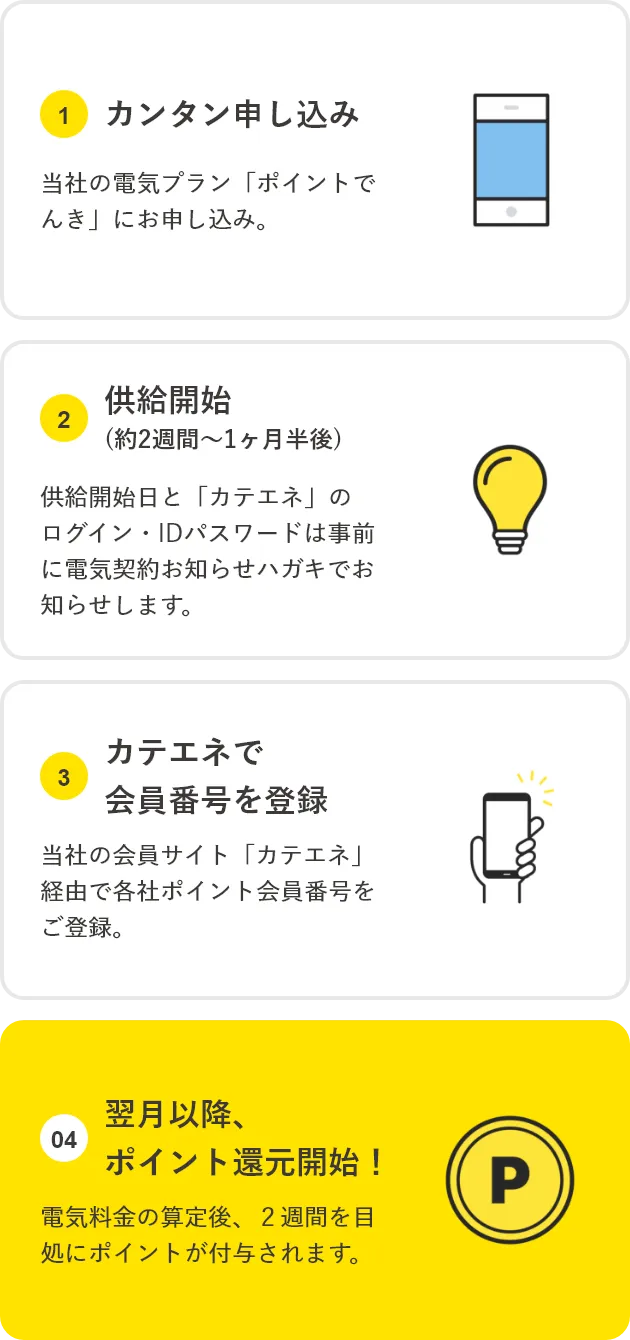 ポイントでんき ご利用の流れ