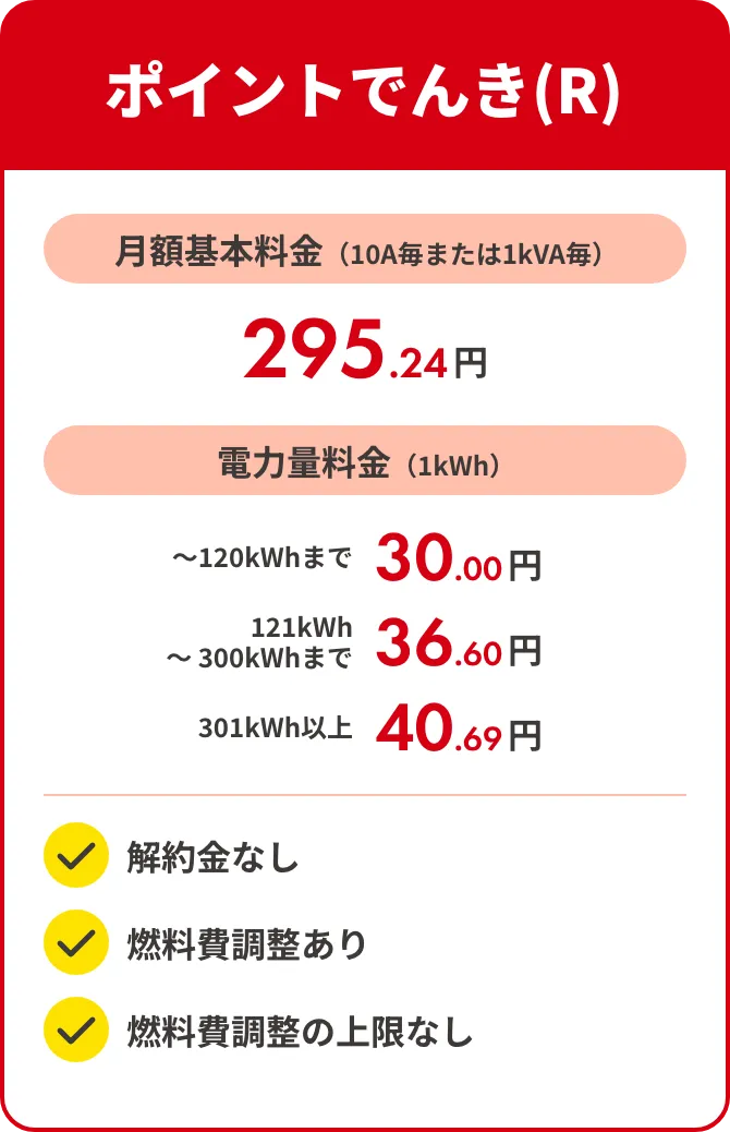 ポイントでんき(R)は月額基本料金（10A毎または1kVA毎）295.24円 電力量（1kWh）料金は120kWhまで30.00円 121kWh～300kWhまで36.60円 301kWh以上は40,69円 解約金なし 燃料費調整あり 燃料費調整の上限なし