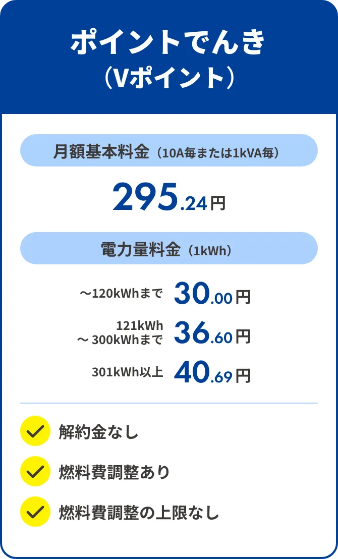 cd ポイント 販売 還元 率