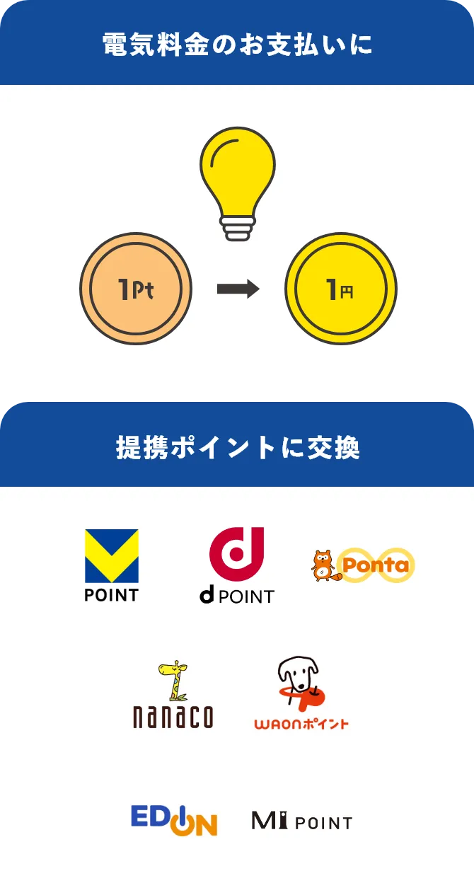 1ポイント1円に交換で電気料金のお支払いに Vポイントやdポイント等の提携ポイントに交換