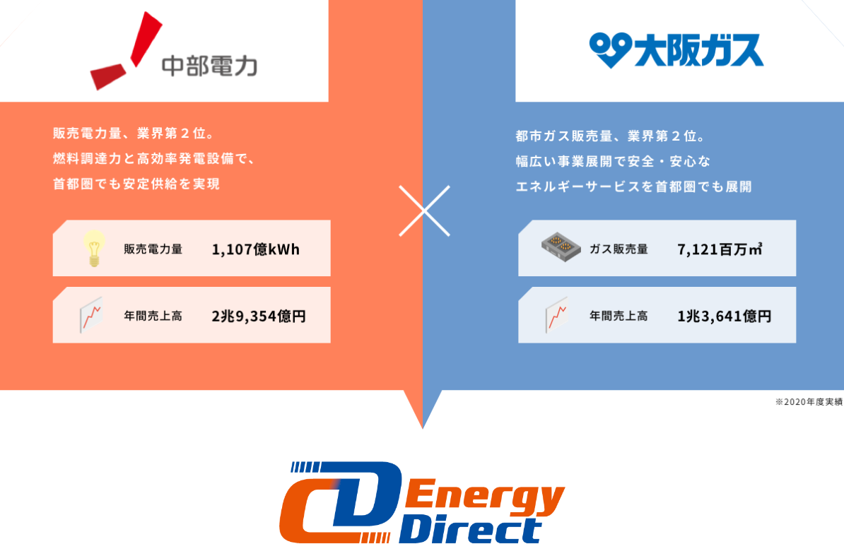 警報器 | 株式会社CDエナジーダイレクト