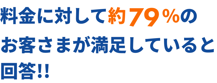 料金に対して約79%のお客さまが満足していると回答!!