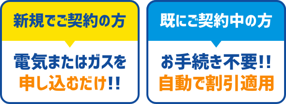 新規でご契約の方 電気またはガスを申し込むだけ！！　既にご契約中の方 お手続き不要！！自動で割引適応