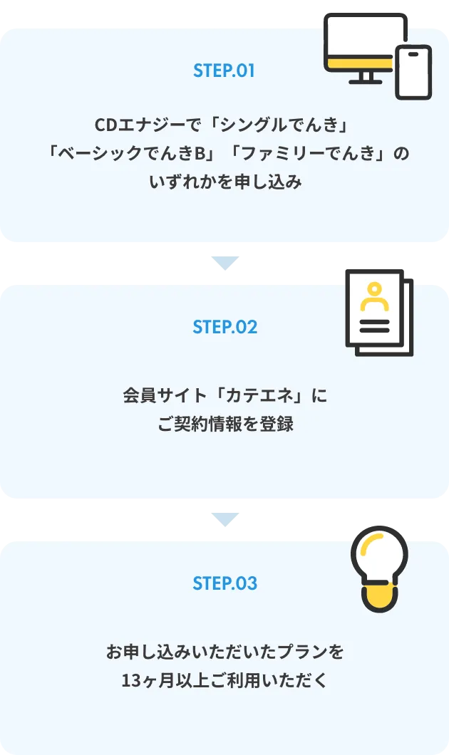 step.01 CDエナジーで「シングルでんき」「ベーシックでんきB」「ファミリーでんき」のいずれかを申し込み step.02 会員サイト「カテエネ」にご契約情報を登録 step.03 お申し込みいただいたプランを13ヶ月以上ご利用いただく